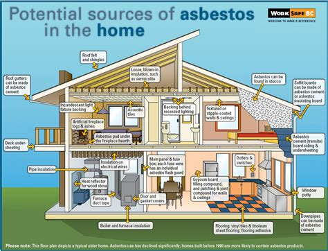 アスベスト 何年以降 - 未来の建築材料を考える