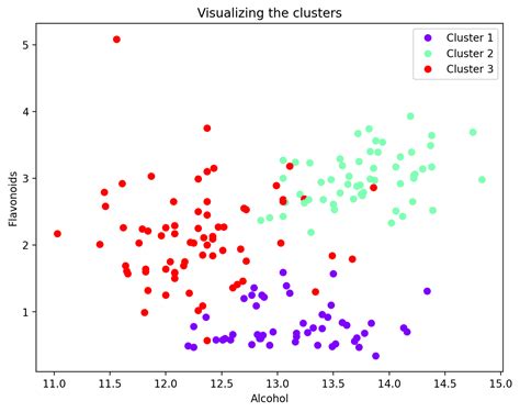  Visualizing Data: Unveiling Hidden Structures and Patterns